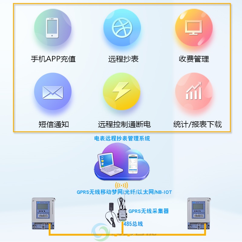 電表遠程抄表系統(tǒng)